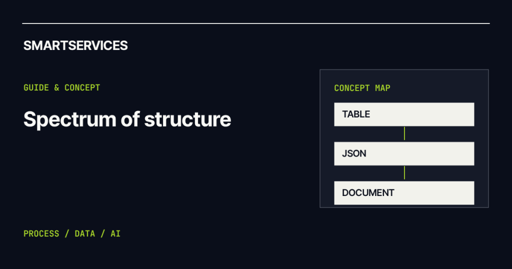 Smartservices — Structured vs Unstructured Data: What’s the Difference?