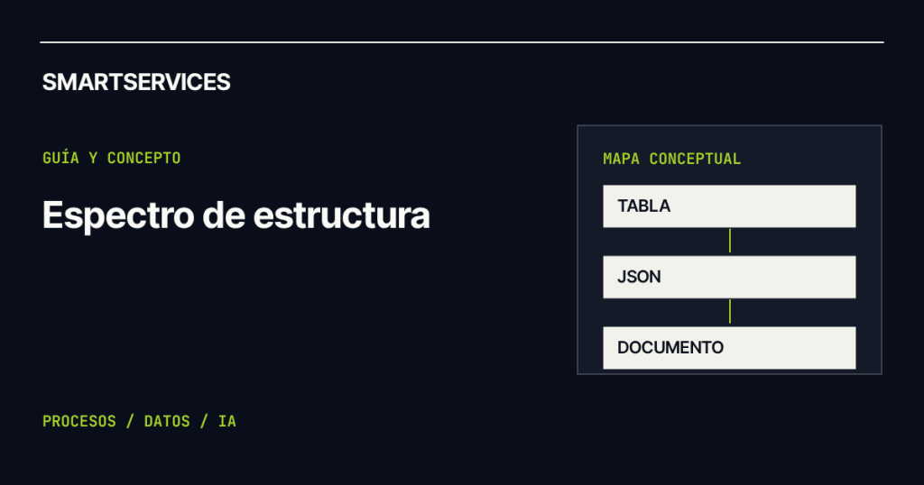 Smartservices — Datos estructurados vs no estructurados: cuál es la diferencia