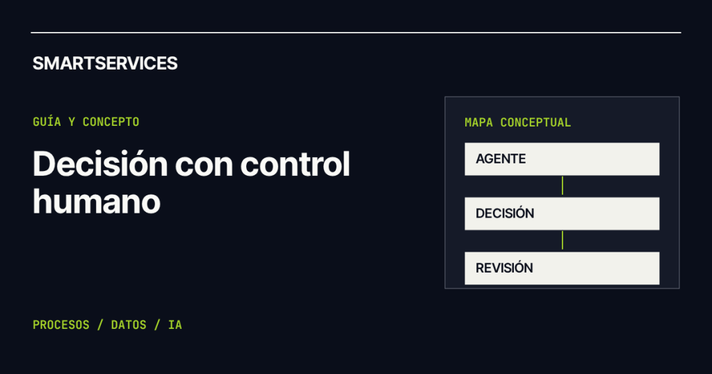 Smartservices — Qué es Human-in-the-Loop en inteligencia artificial