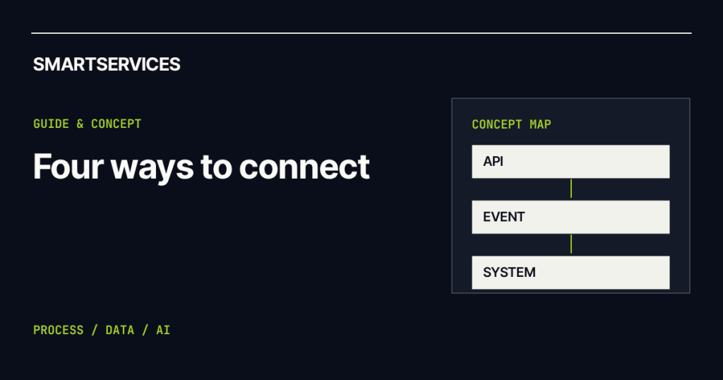 Smartservices — API vs Webhook vs RPA: How Systems Actually Connect