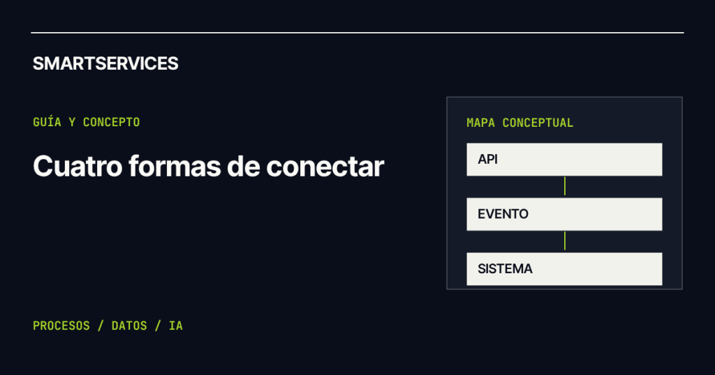 Smartservices — API vs Webhook vs RPA: cómo conectar sistemas correctamente