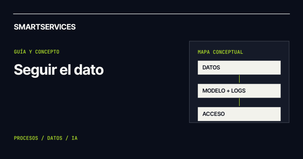 Smartservices — Qué es IA privada y dónde están realmente tus datos