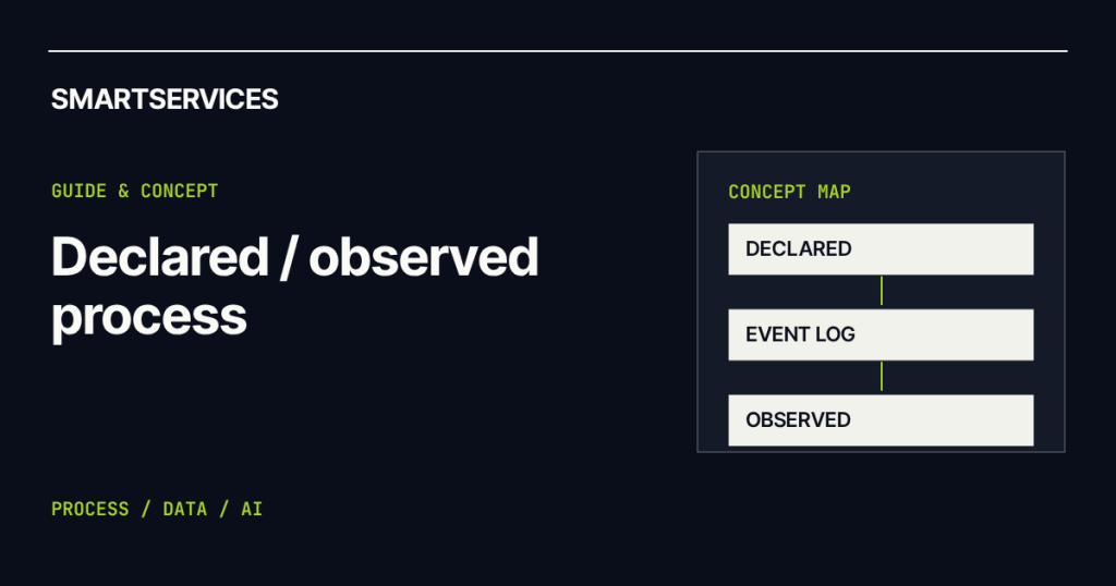 Smartservices — What Is Process Mining and How Does It Work?