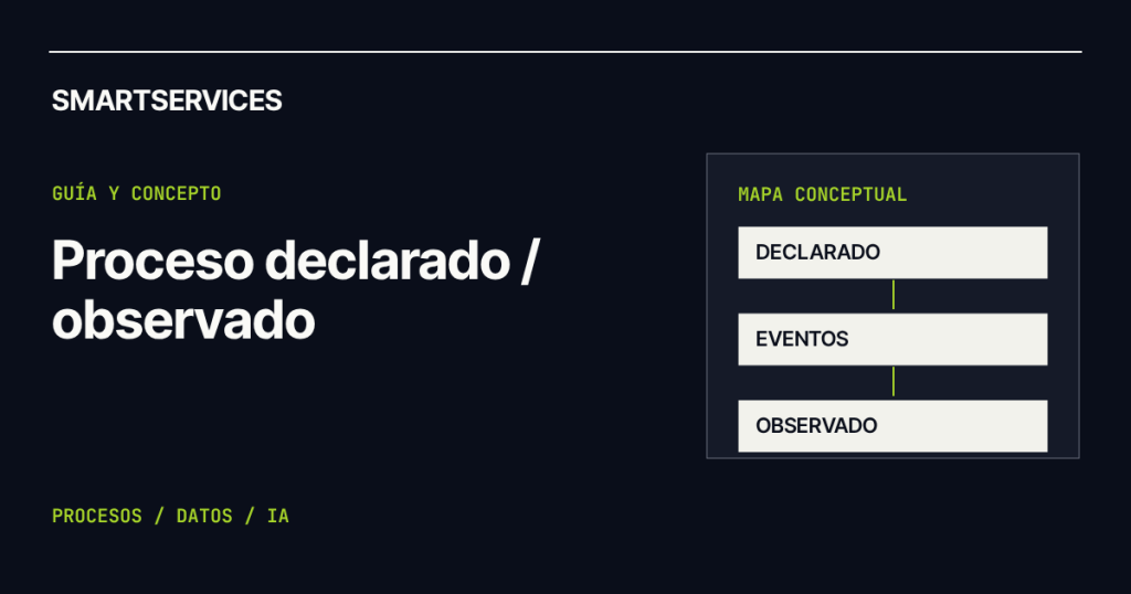 Smartservices — Qué es Process Mining y para qué sirve