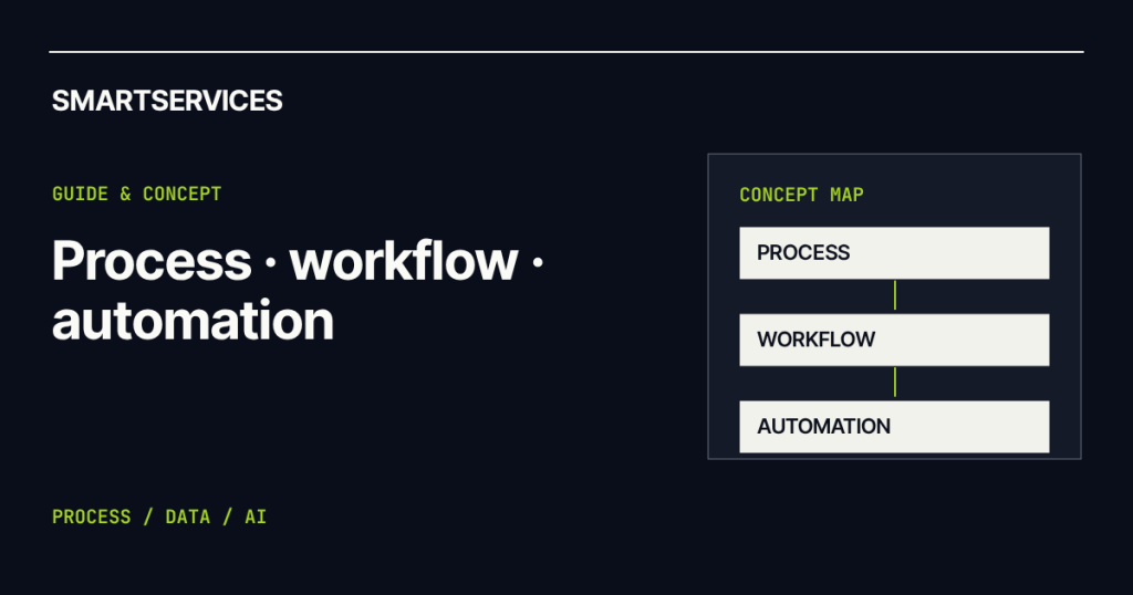 Smartservices — Business Process vs Workflow vs Automation: What’s the Difference?