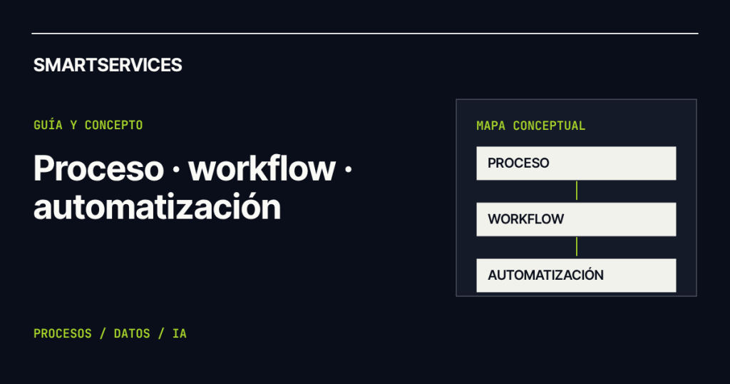 Smartservices — Proceso, workflow y automatización: qué diferencia hay