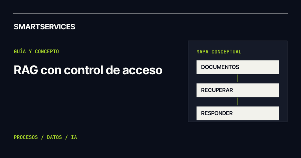 Smartservices — Qué es RAG en inteligencia artificial y cómo funciona